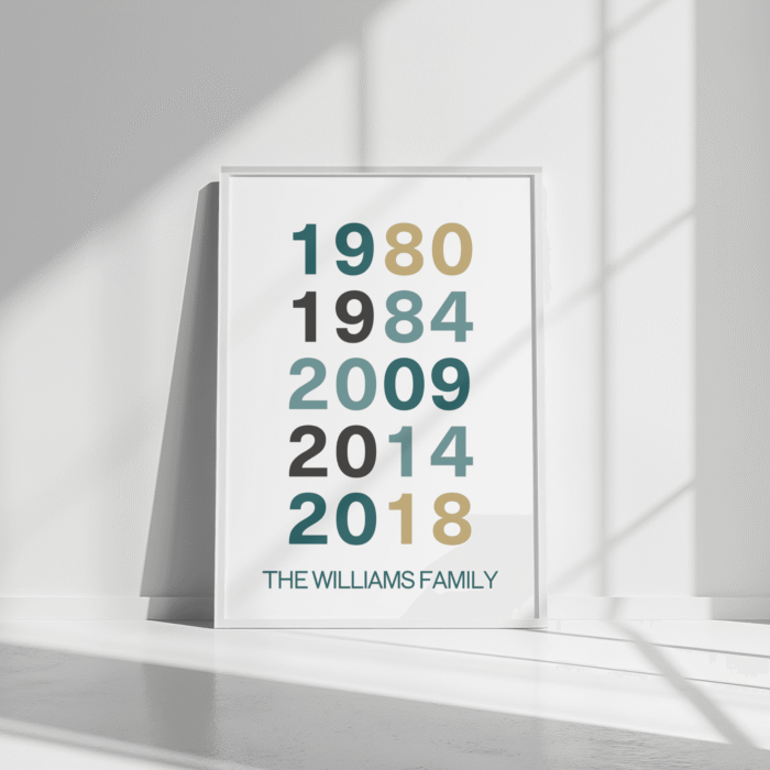 Personalized Family Milestone Poster - Custom Year Poster - Image 2