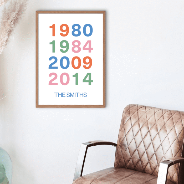 Personalized Family Milestone Poster - Custom Year Poster - Image 4